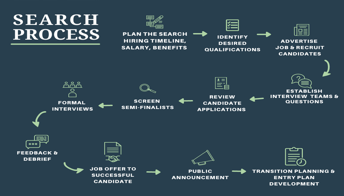 Facilitating the Home Search Process