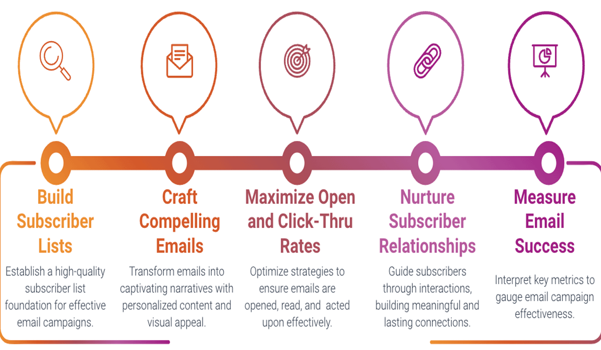 Maximize Email Marketing