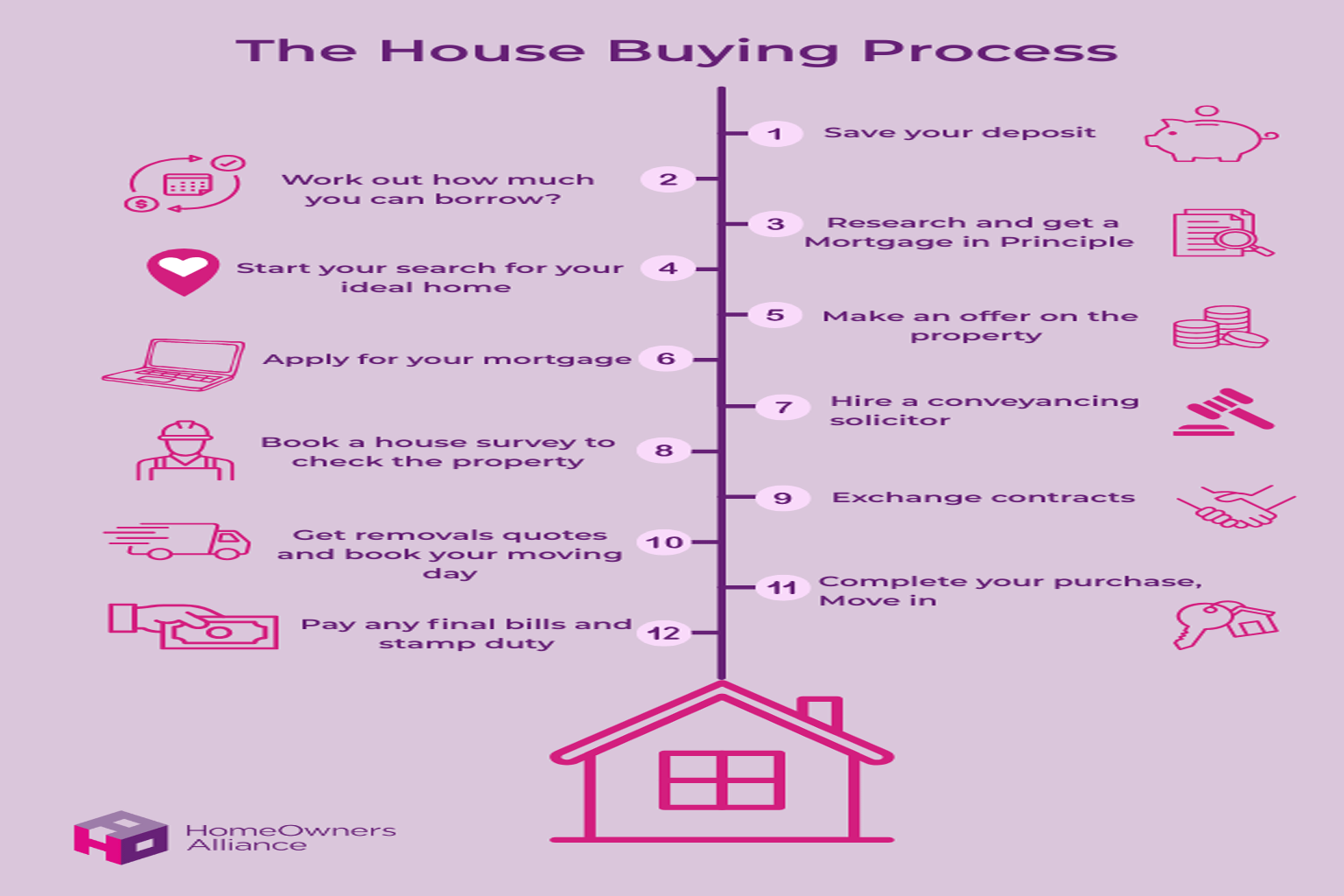 Making Smart Decisions During The Buying Process