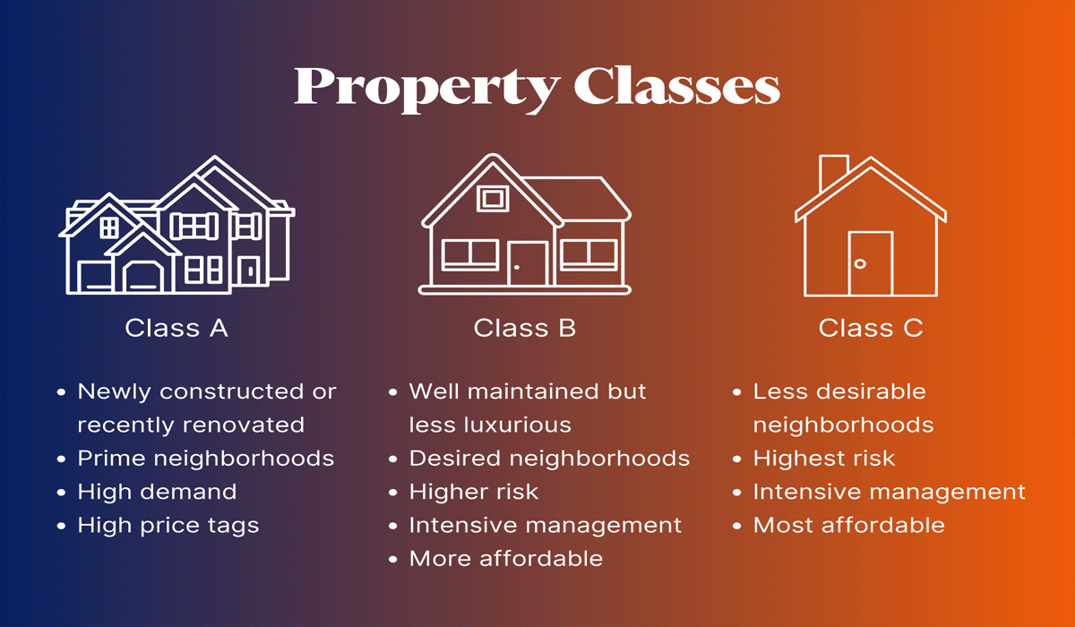 Property Type Selection